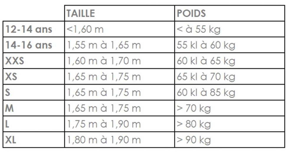 Guide des tailles Doux For You